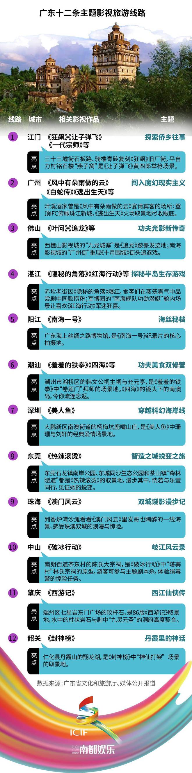 宋清輝：廣東影視政策15條 體現廣東影視產業發展的成熟與前瞻性(圖3)