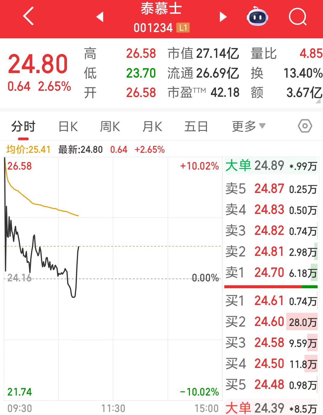 廣東國資出手擬收購迪卡儂代工企業(圖1)