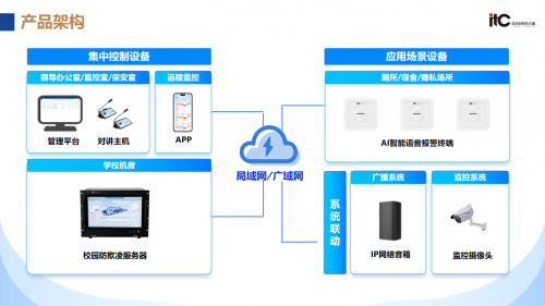 祝賀itc保倫股份榮登“公共廣播產品全國市場占有率排名第一”！(圖6)